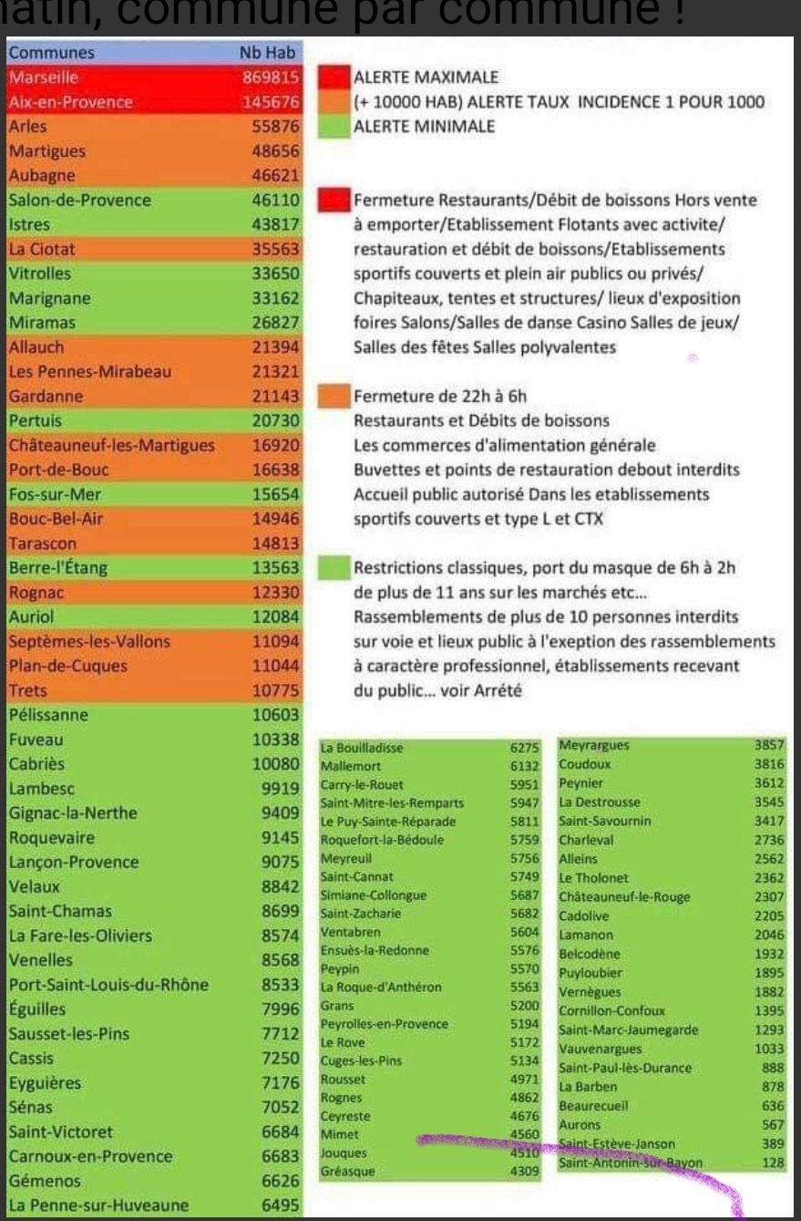 Tableau Zones COVID 27 septembre 2020